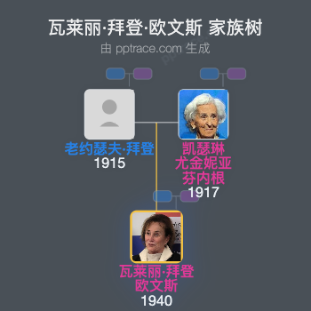 瓦莱丽·拜登·欧文斯 家族树全览