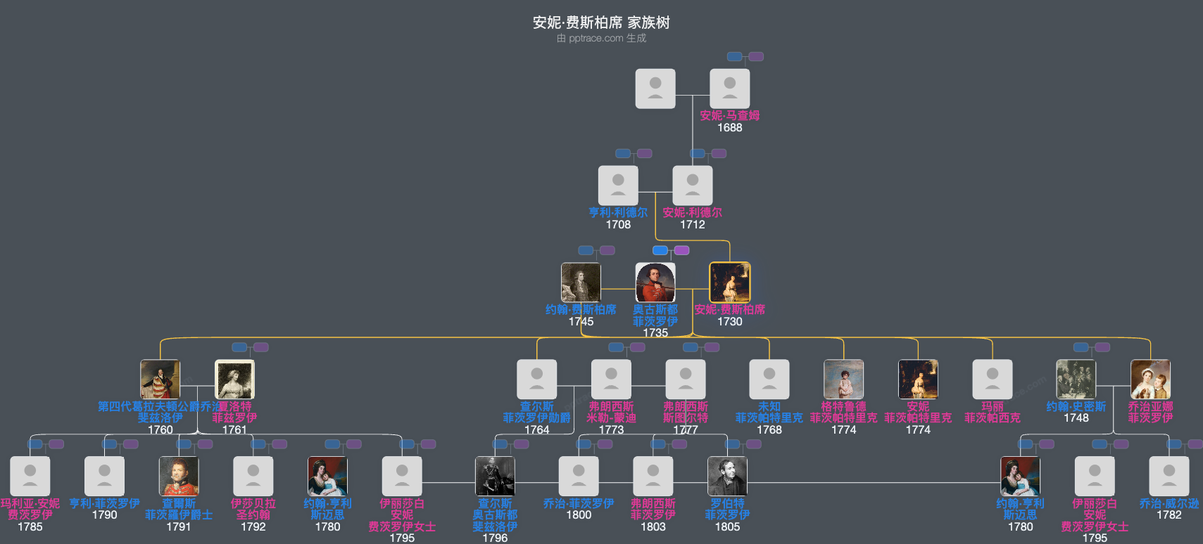 安妮·费斯柏席家族树全览