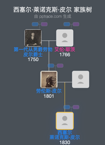 西塞尔·莱诺克斯·皮尔家族树全览