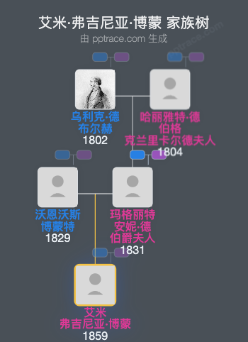 艾米·弗吉尼亚·博蒙家族树全览