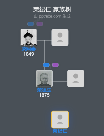 荣纪仁 家族树全览