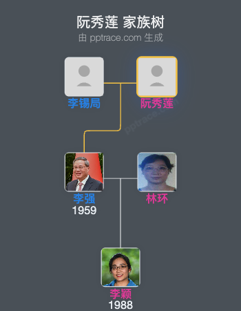 阮秀莲 家族树全览