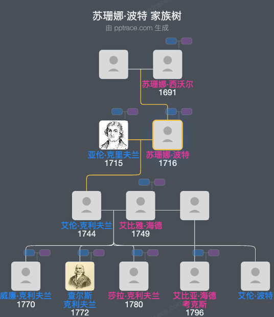 苏珊娜·波特家族树全览