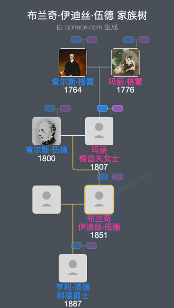 布兰奇·伊迪丝·伍德家族树全览