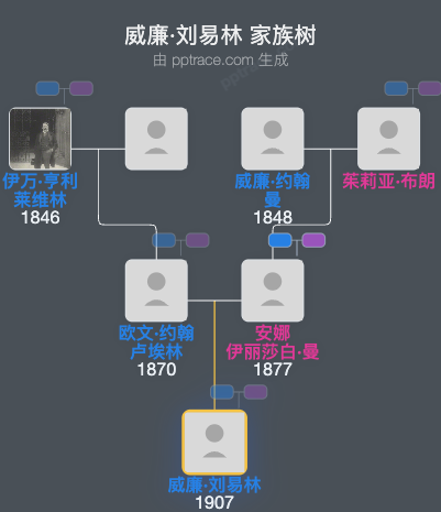 威廉·刘易林家族树全览