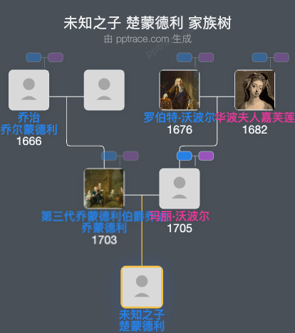 未知之子 楚蒙德利家族树全览