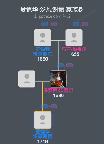 爱德华·汤恩谢德家族树全览