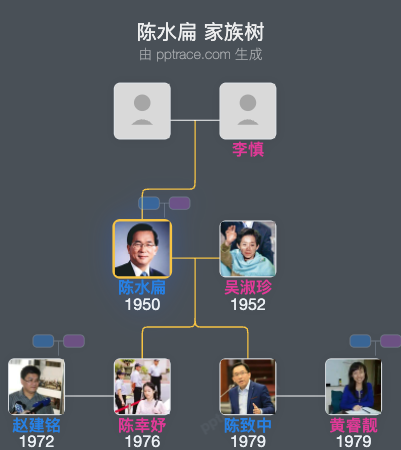 陈水扁家族树全览