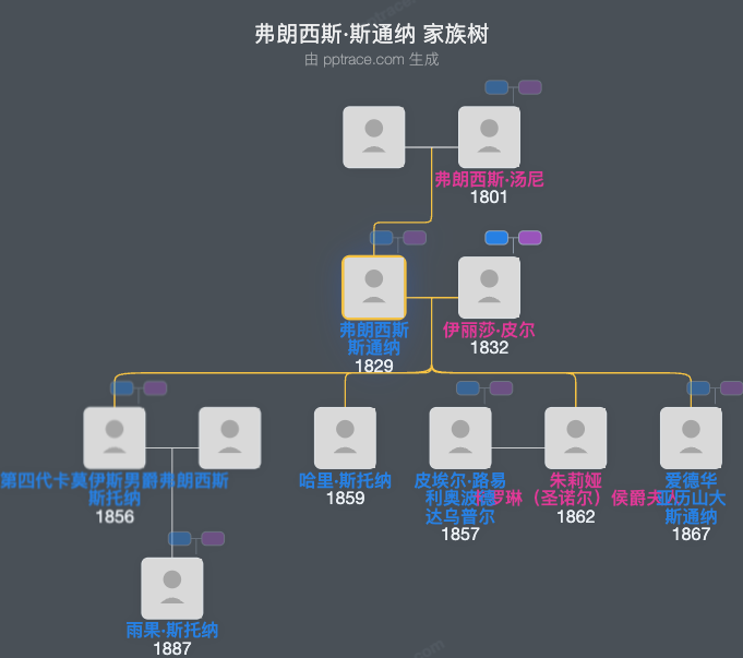 弗朗西斯·斯通纳家族树全览