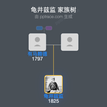 龟井兹监家族树全览