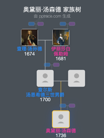 奥黛丽·汤森德家族树全览