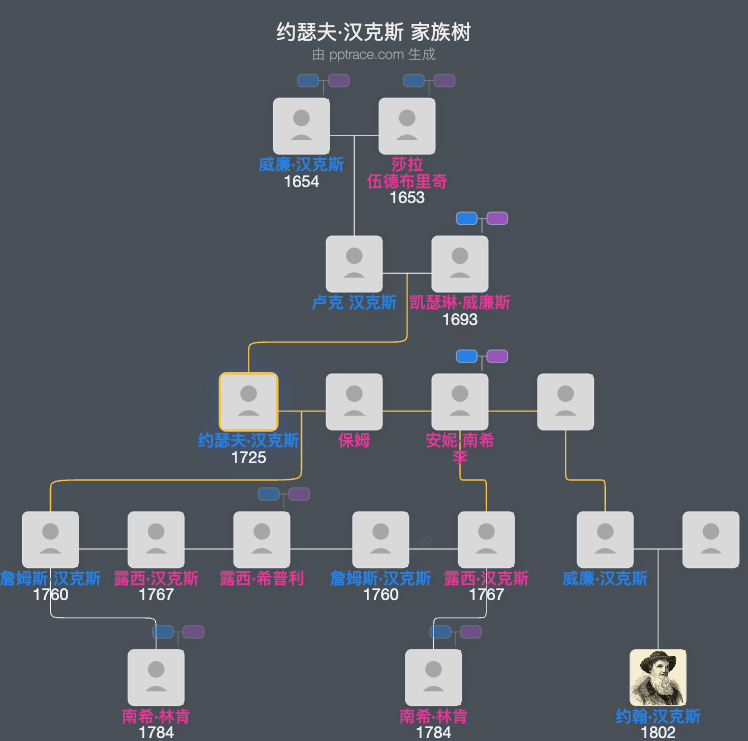 约瑟夫·汉克斯家族树全览