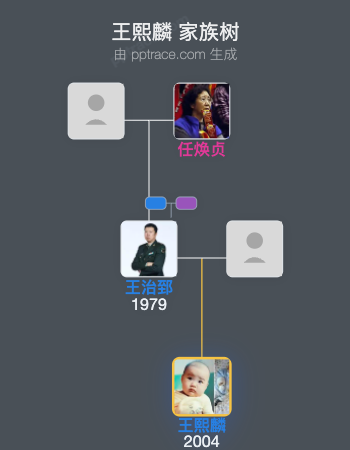 王熙麟家族树全览