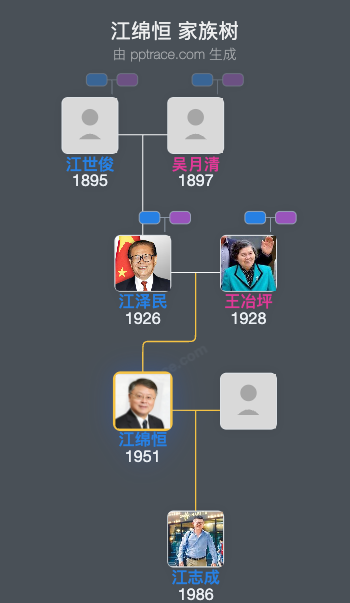 江绵恒 家族树全览
