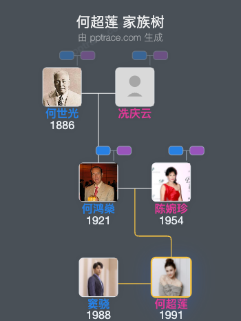 何超莲 家族树全览