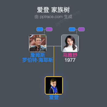 爱登 家族树全览