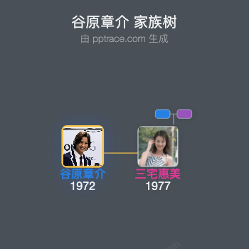 谷原章介 家族树全览