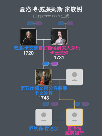 夏洛特·威廉姆斯家族树全览
