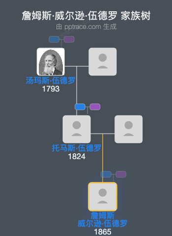 詹姆斯·威尔逊·伍德罗家族树全览