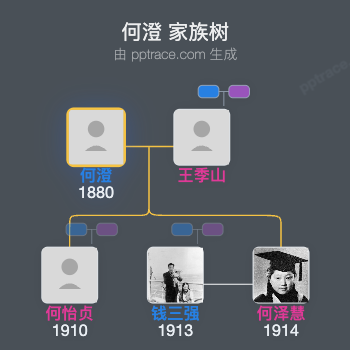 何澄 家族树全览