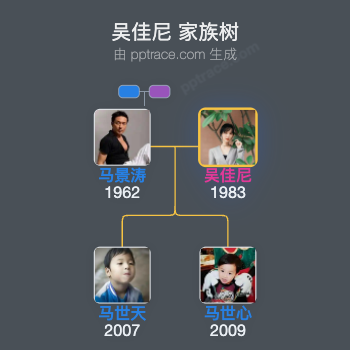 吴佳尼 家族树全览