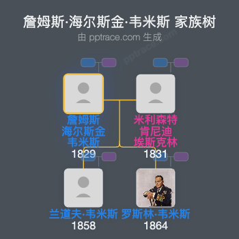 詹姆斯·海尔斯金·韦米斯家族树全览