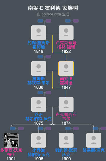 南妮·E·霍利德家族树全览