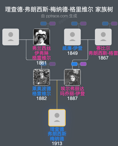 理查德·弗朗西斯·梅纳德·格里维尔家族树全览