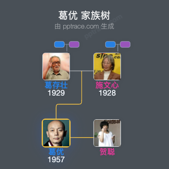 葛优 家族树全览