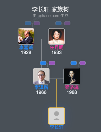 李长轩 家族树全览