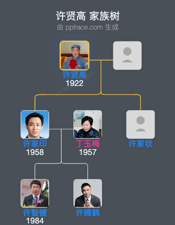 许贤高 家族树全览