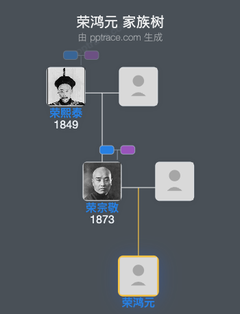 荣鸿元 家族树全览