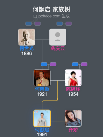 何猷启 家族树全览