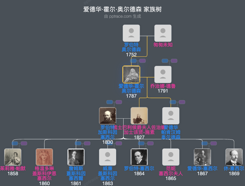 爱德华·霍尔·奥尔德森家族树全览
