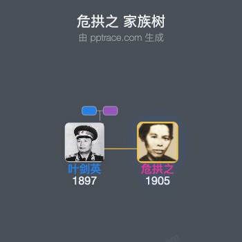 危拱之 家族树全览