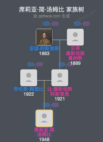 席莉亚·简·汤姆比家族树全览