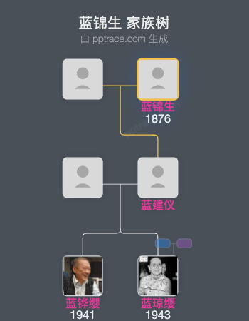 蓝锦生 家族树全览
