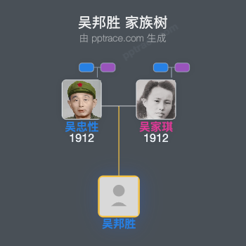 吴邦胜 家族树全览