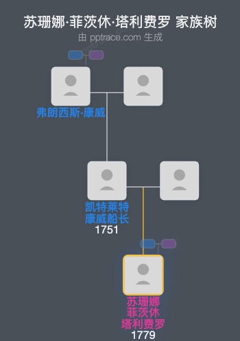 苏珊娜·菲茨休·塔利费罗家族树全览