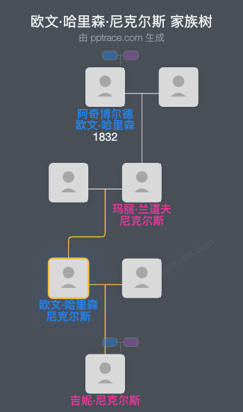 欧文·哈里森·尼克尔斯家族树全览