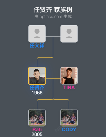 任贤齐 家族树全览