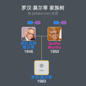 罗汉·莫尔蒂家族树全览