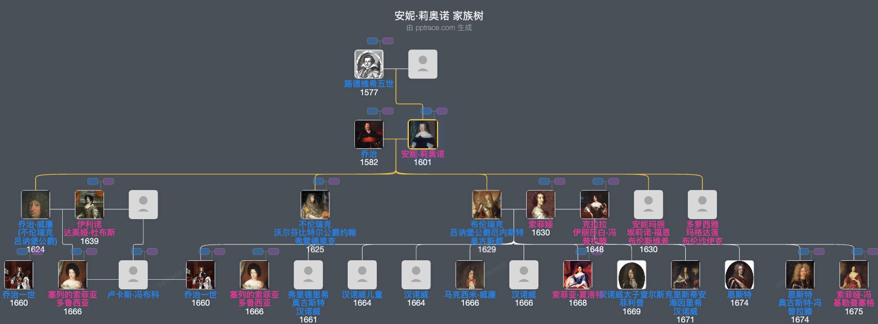 安妮·莉奥诺家族树全览