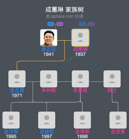成蕙琳 家族树全览