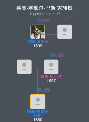 德高·塞缪尔·巴斯家族树全览