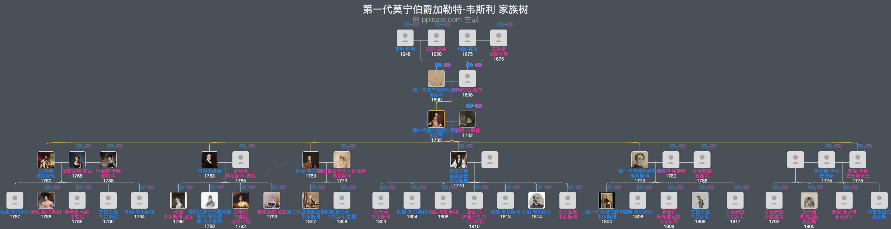 第一代莫宁伯爵加勒特·韦斯利家族树全览