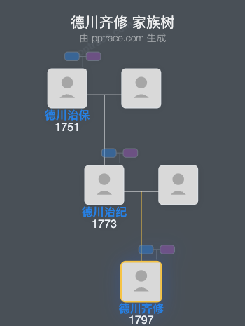 德川齐修家族树全览