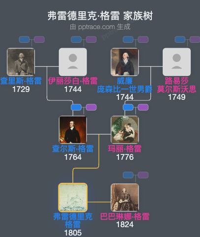 弗雷德里克·格雷家族树全览