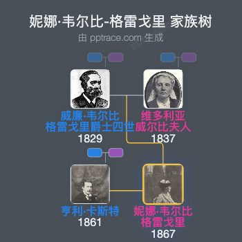 妮娜·韦尔比-格雷戈里家族树全览