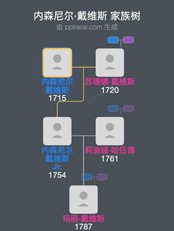 内森尼尔·戴维斯家族树全览